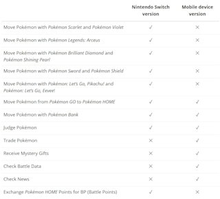 Pokemon home on sale nintendo switch online